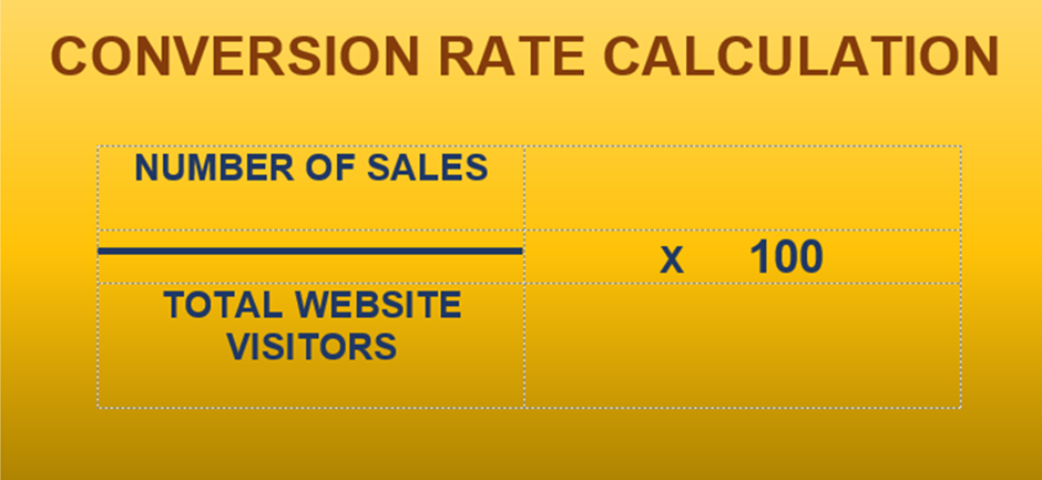 conversion rate calculation